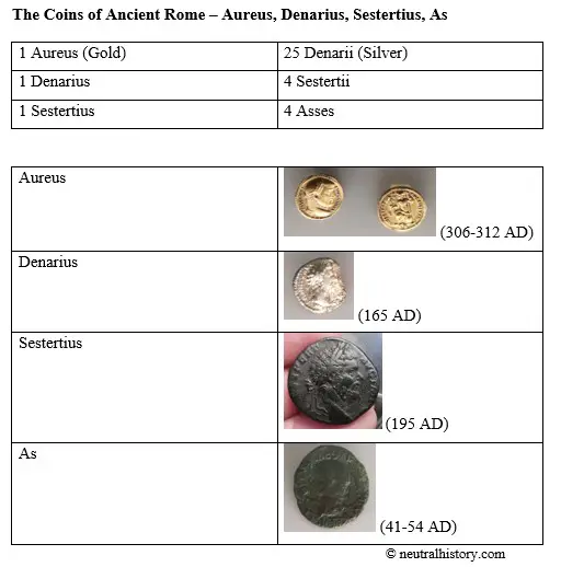 You are currently viewing The Coins of Ancient Rome – Aureus, Denarius, Sestertius, As