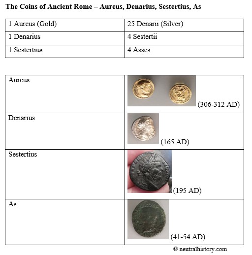 Read more about the article The Coins of Ancient Rome – Aureus, Denarius, Sestertius, As