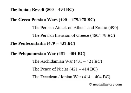 You are currently viewing The Timeline of Ancient Greece